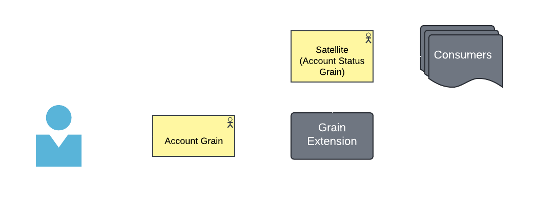 Satellite Grain Extensions