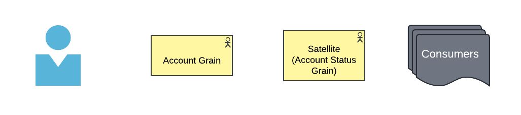 Satellite Grains