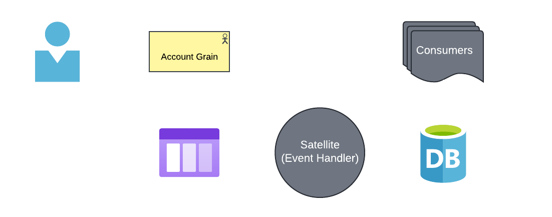 Satellite Data / View Model